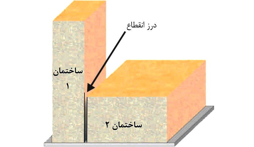 درز انقطاع