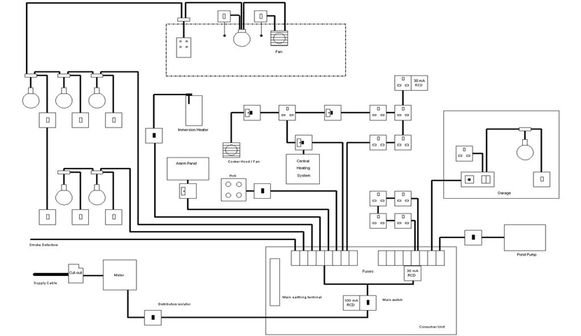نقشه تاسیسات الکتریکی